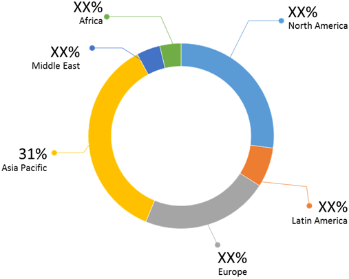 Antimicrobial Additives Market Size And Forecast To 2027